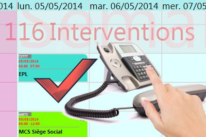 Pointage par Téléphone